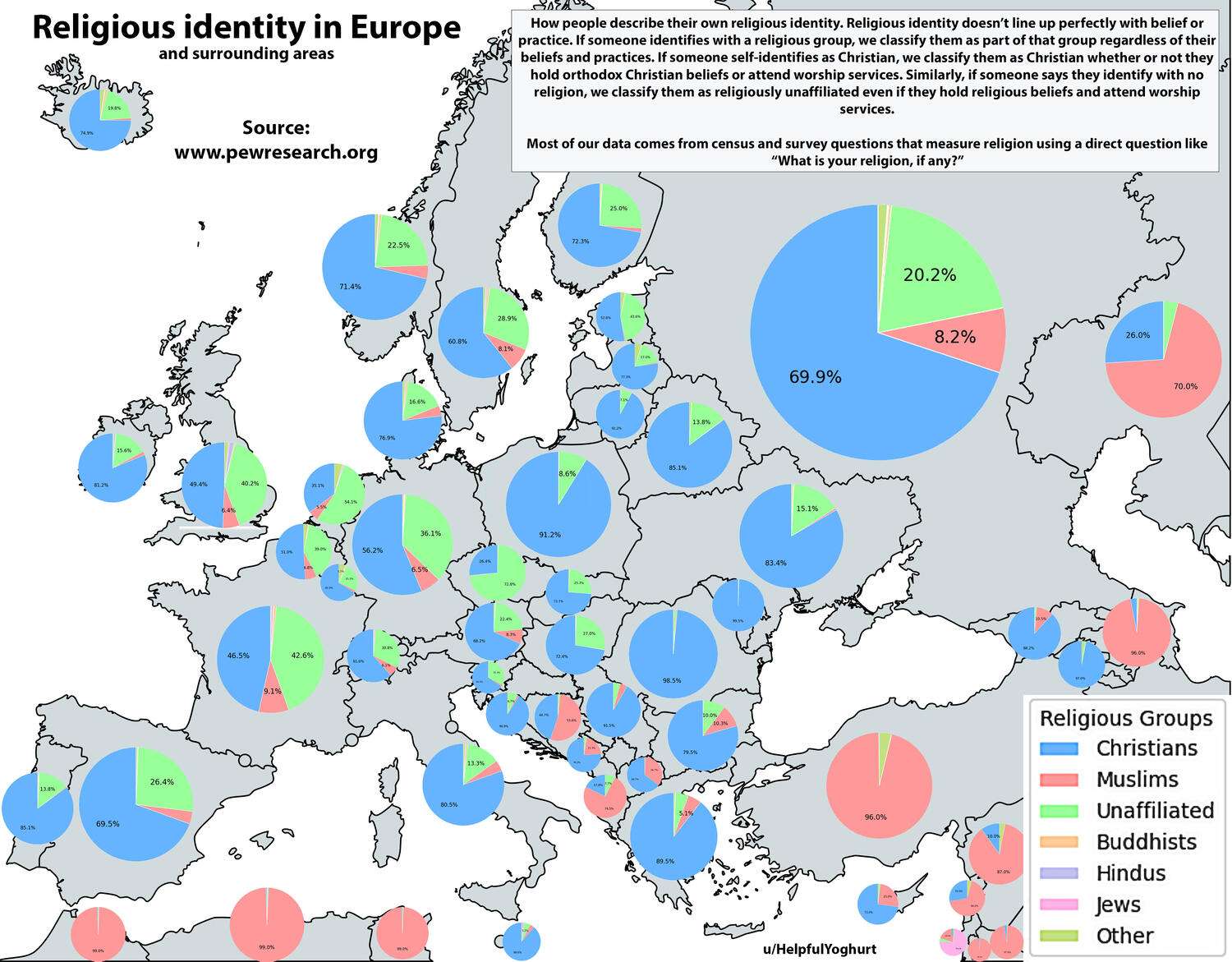 Religious identity in Europe