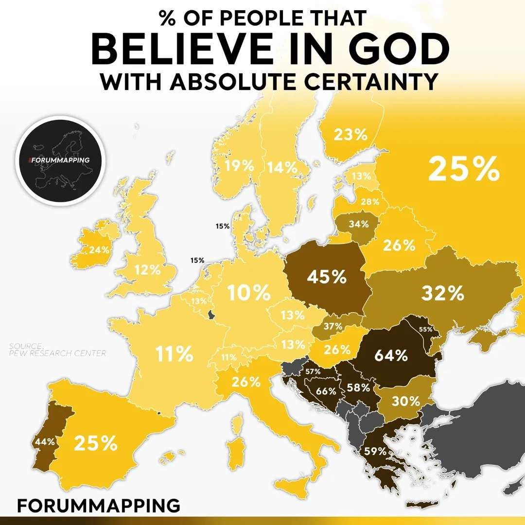 Percentage of people believing in God