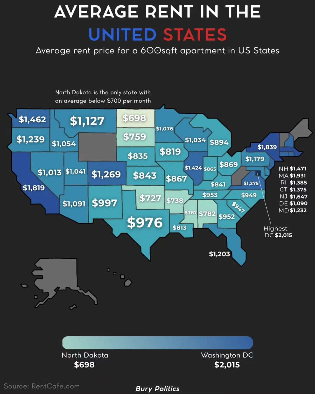 Average rent in the US