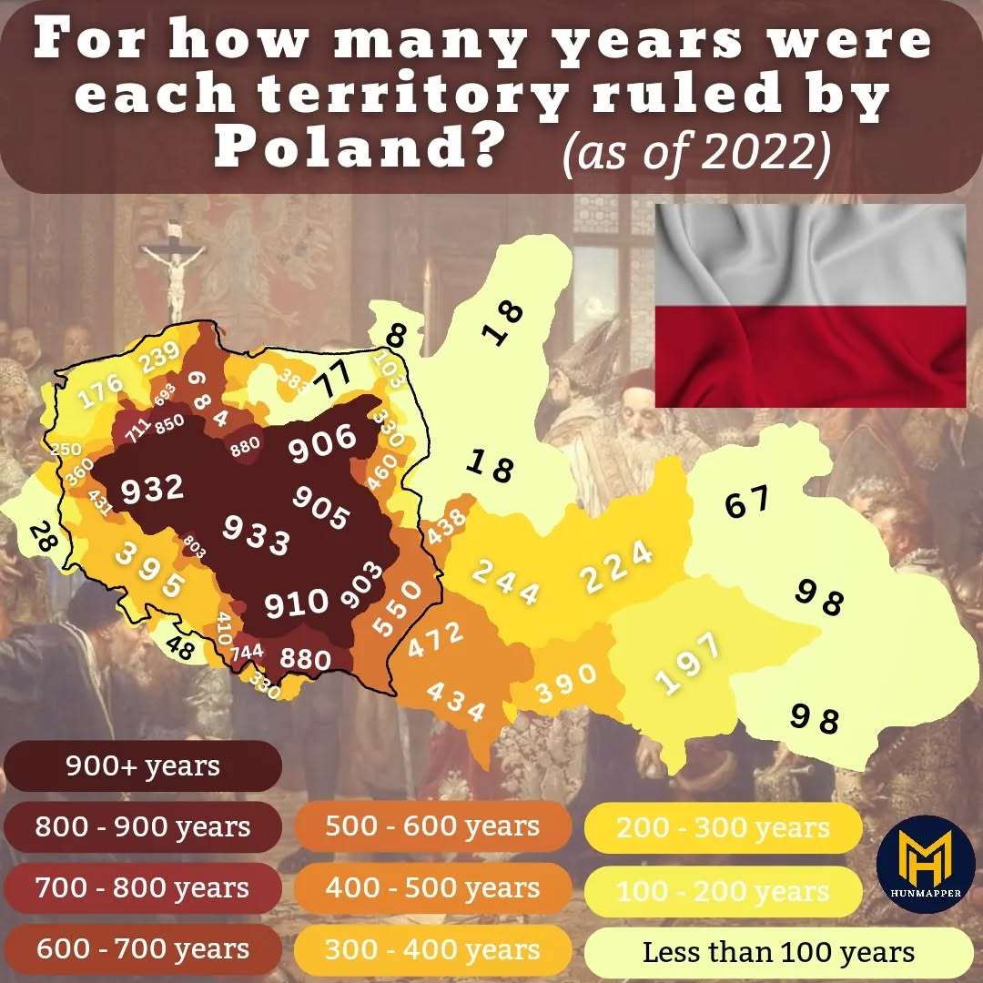 For how many years were each territory ruled by Poland