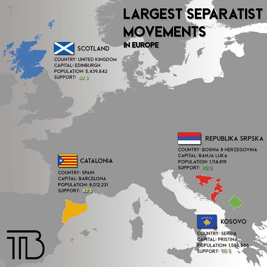 Largest separatist movements in Europe