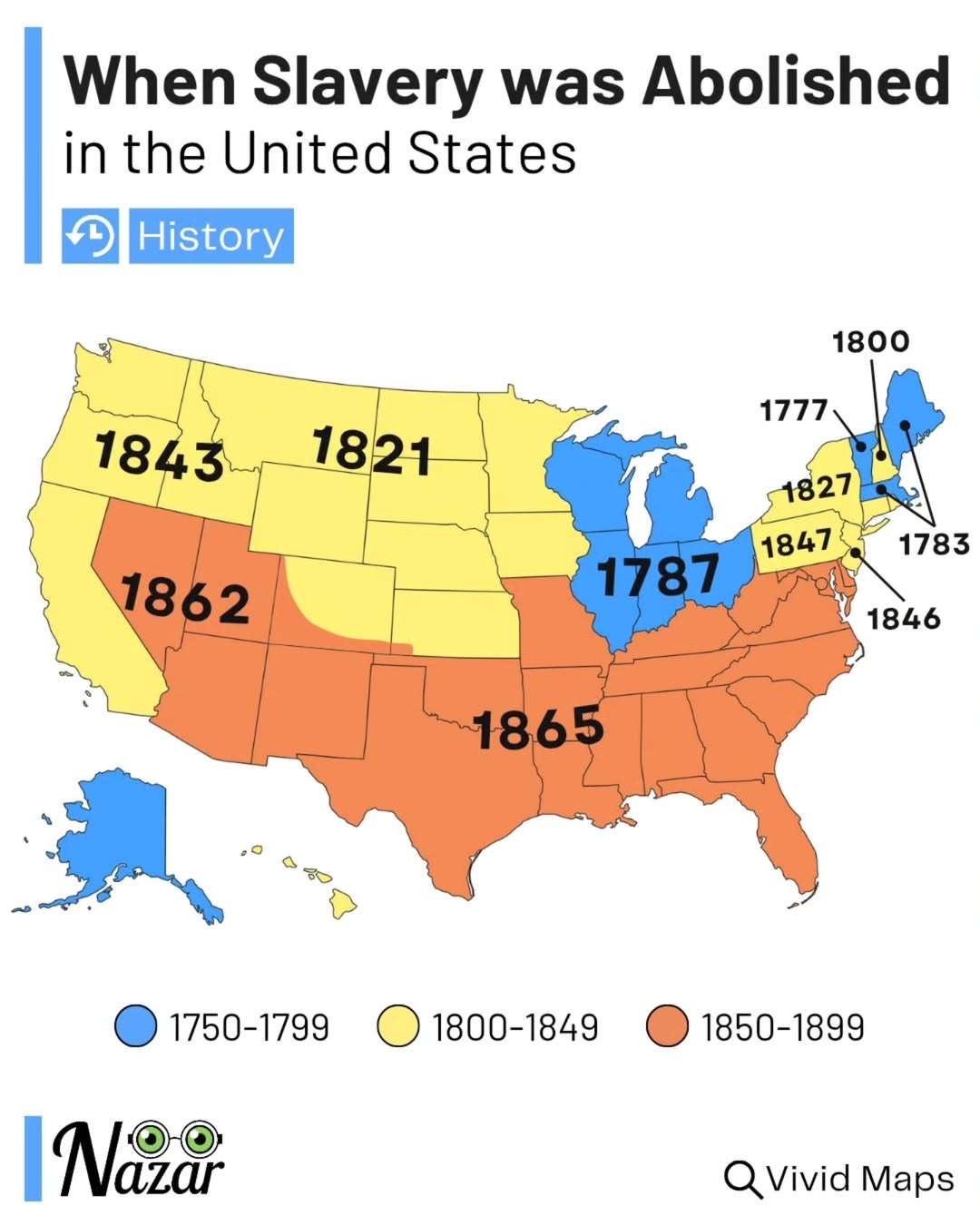 When slavery was abolished in the US