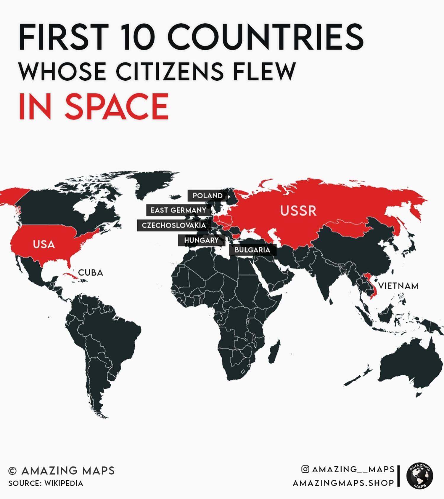 First 10 countries whose citizens flew in space