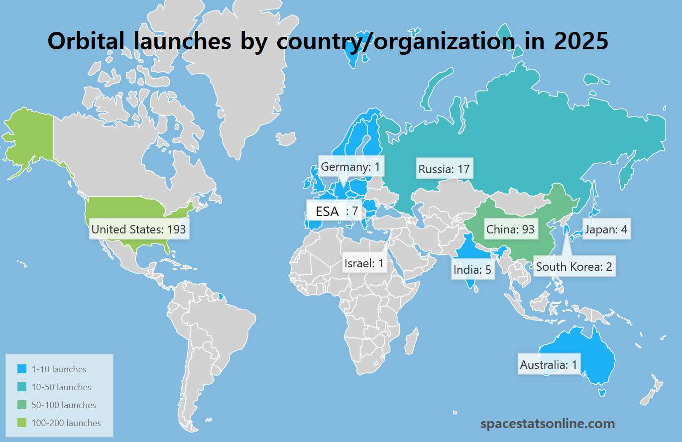 Orbital launches by country / organization in 2025