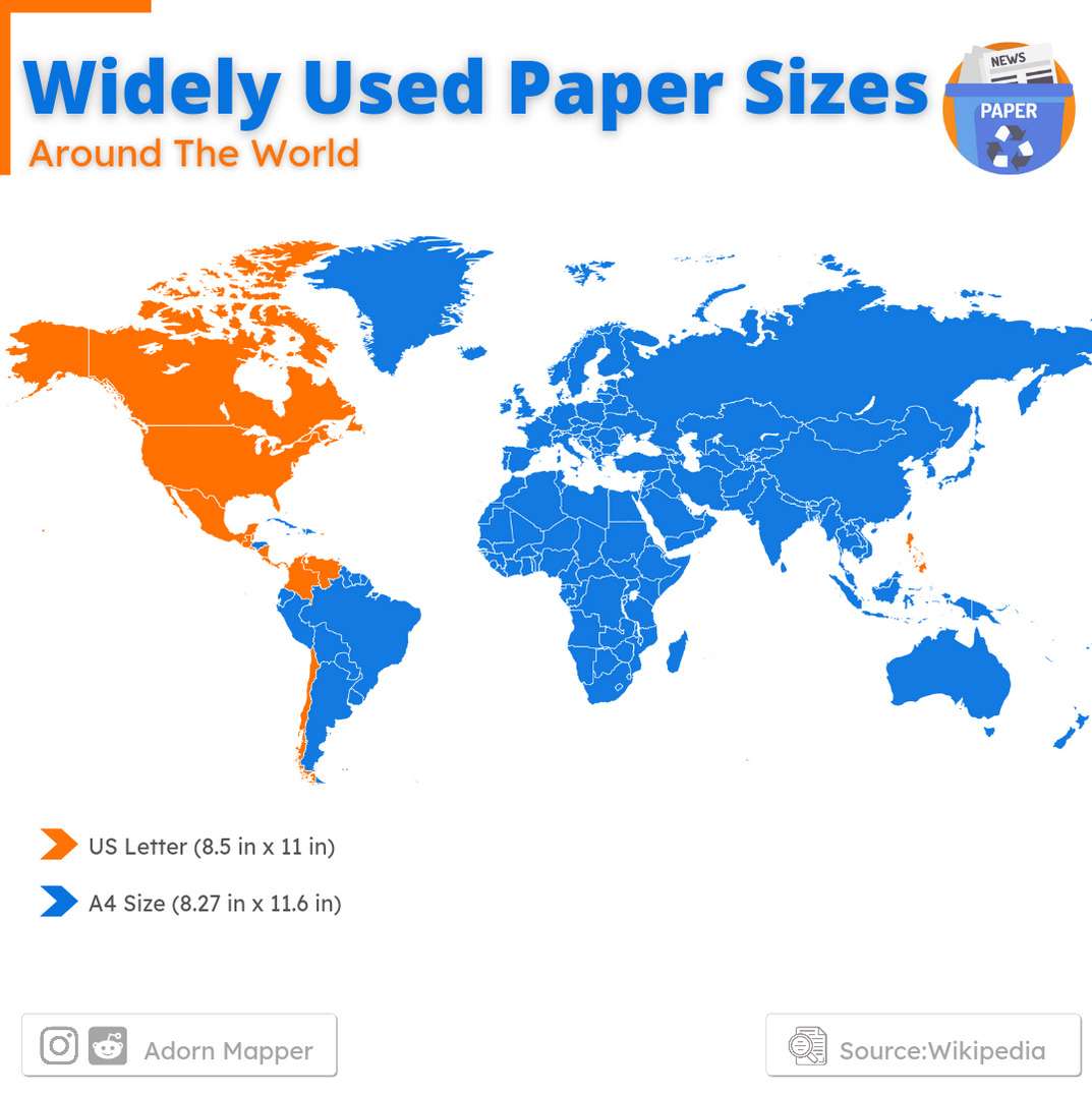 Paper sizes around the world