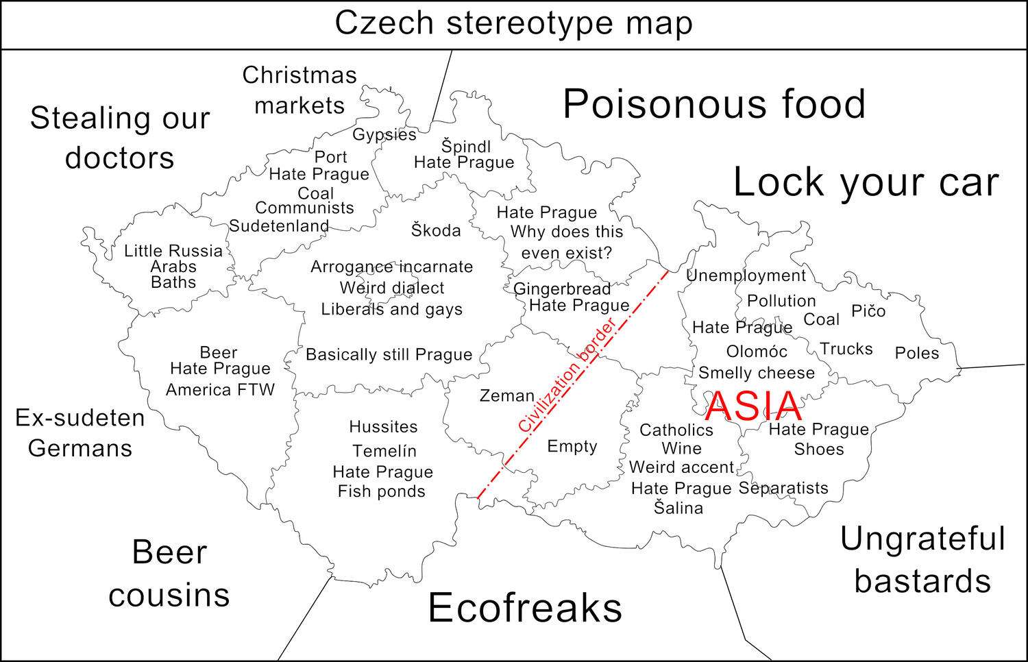 Stereotypes in the Czech Republic