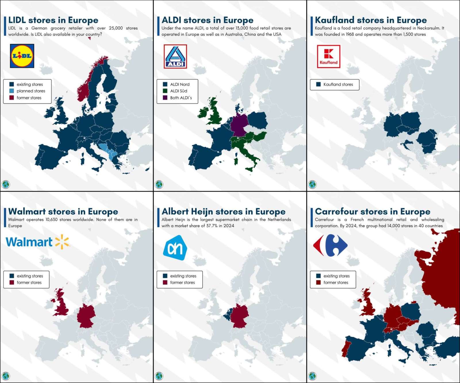 Store chains in Europe