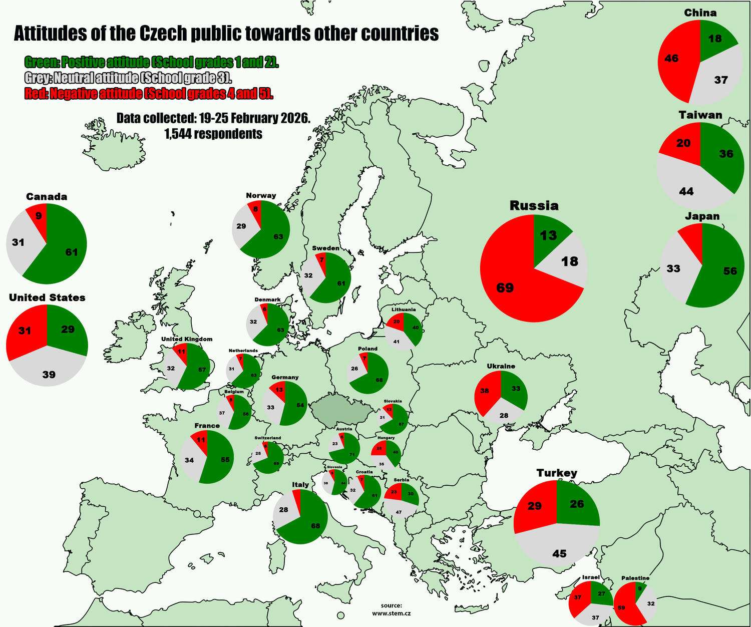 Attitudes of the Czech public towards other countries 2026