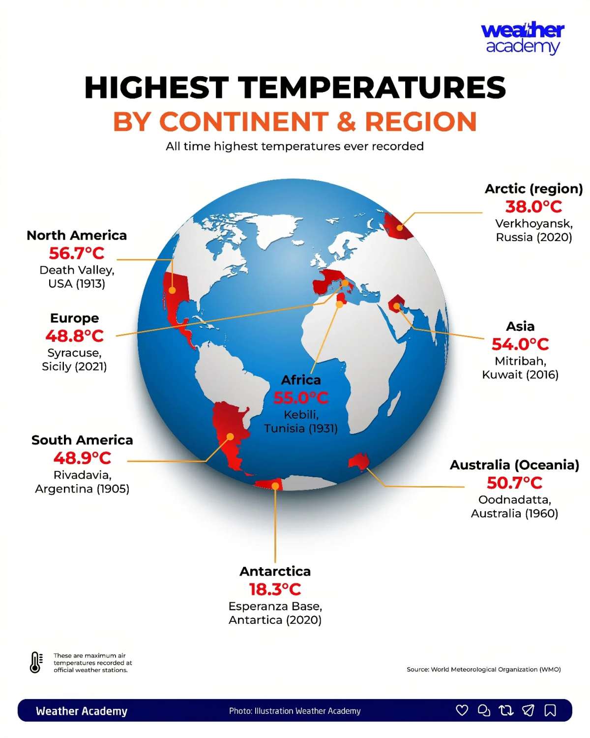 Highest temperatures ever measured on each continent