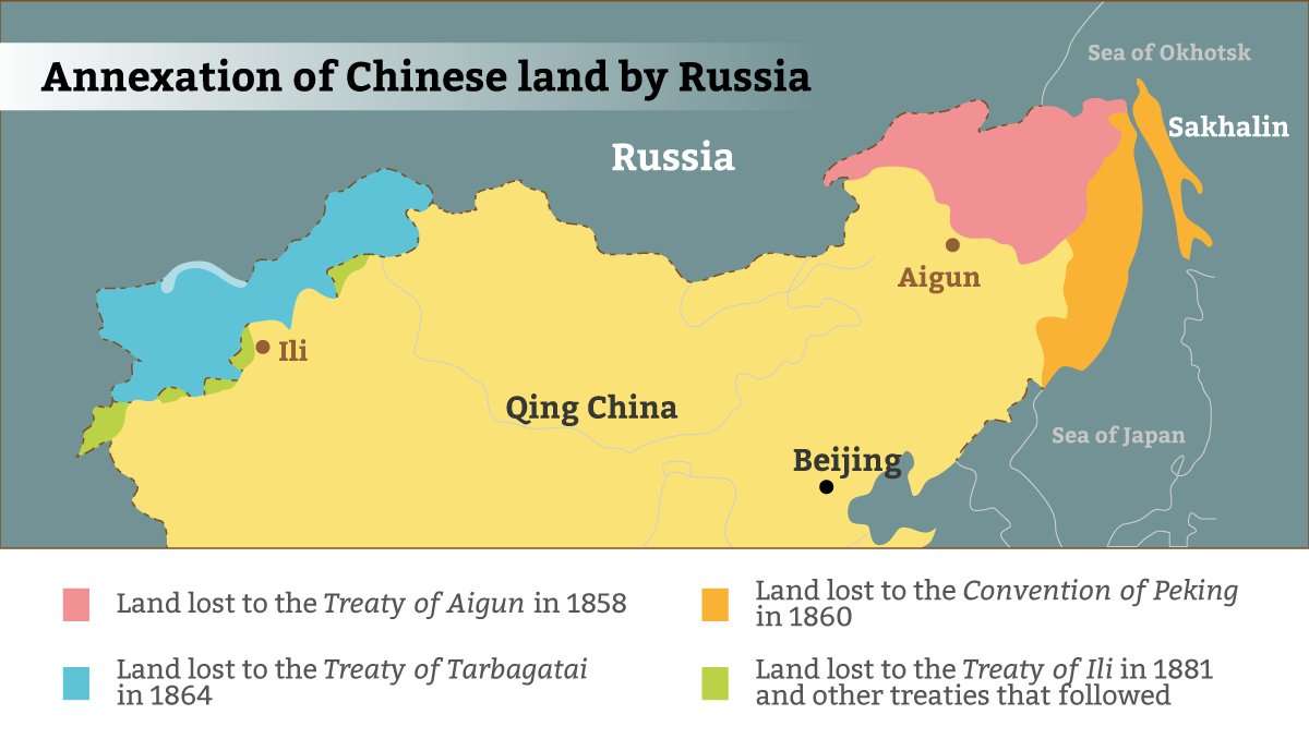 Annexation of Chinese land by Russia