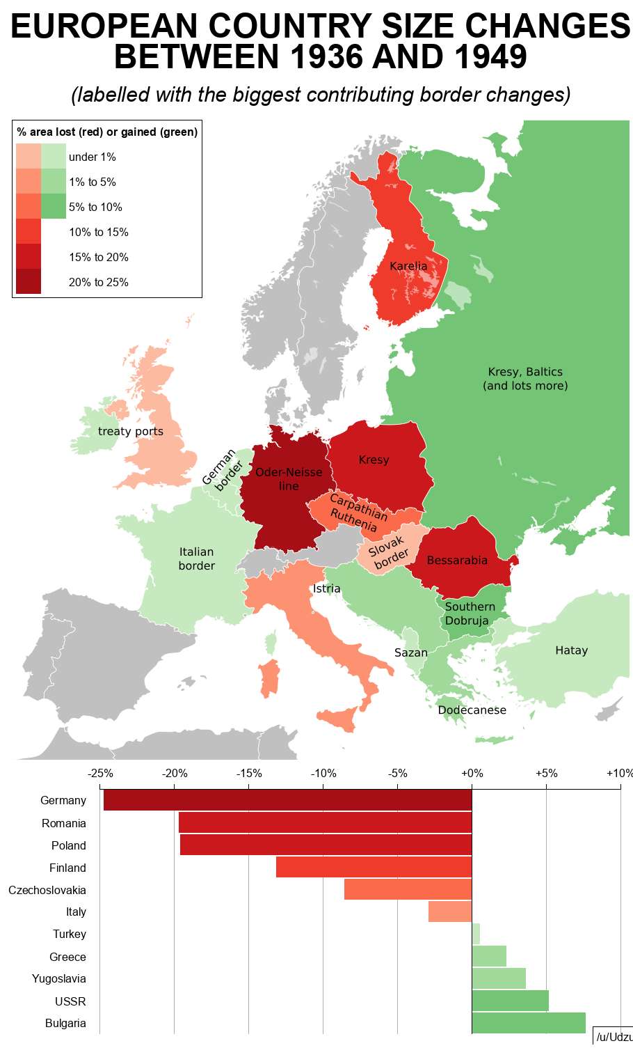 European country size changes between 1936 and 1949