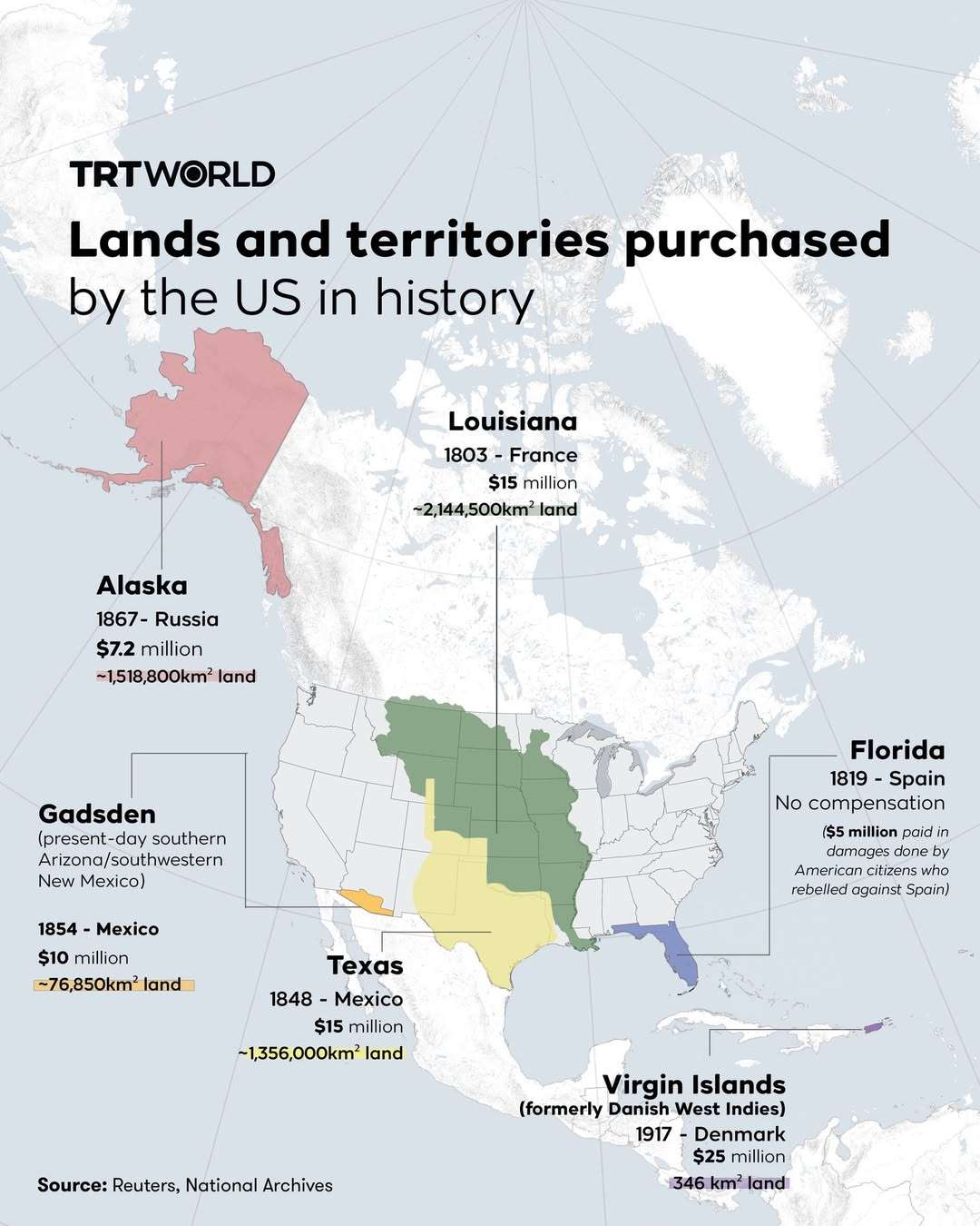 Lands and territories purchased by the US in history