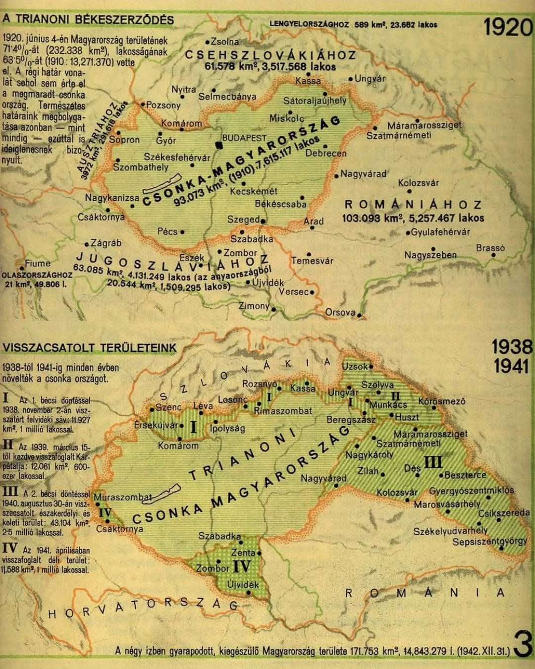 Territorial changes of Hungary in the 20th century