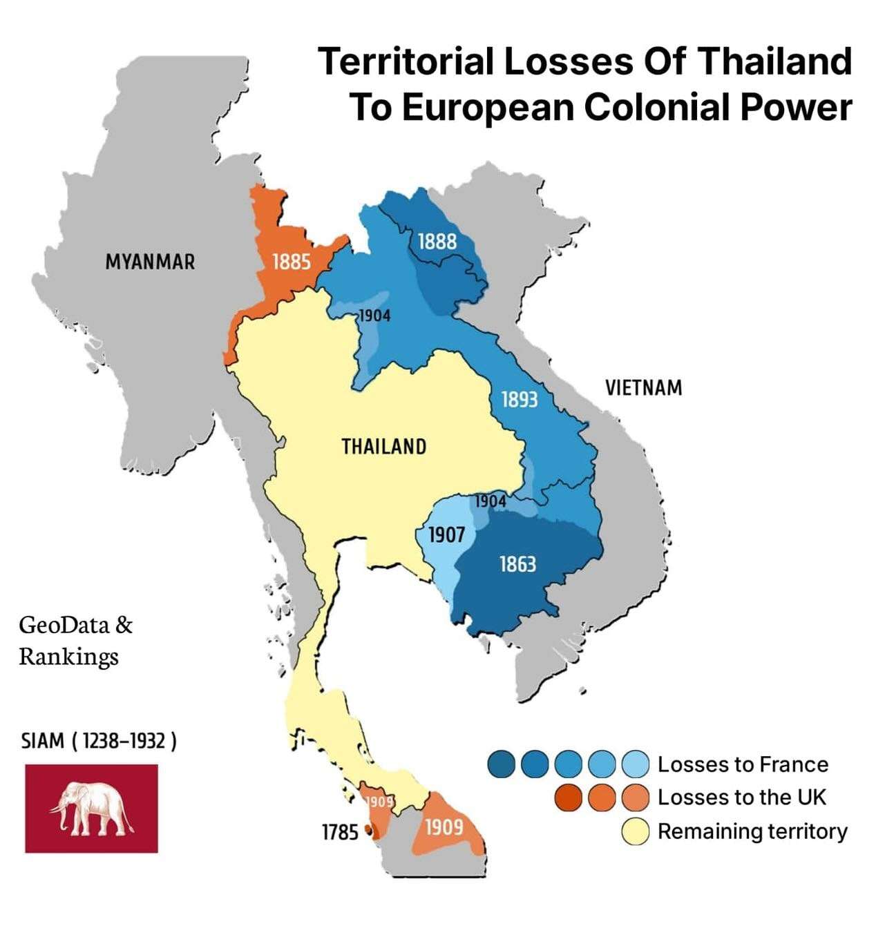 Territorial Losses of Thailand to European Colonial Powers