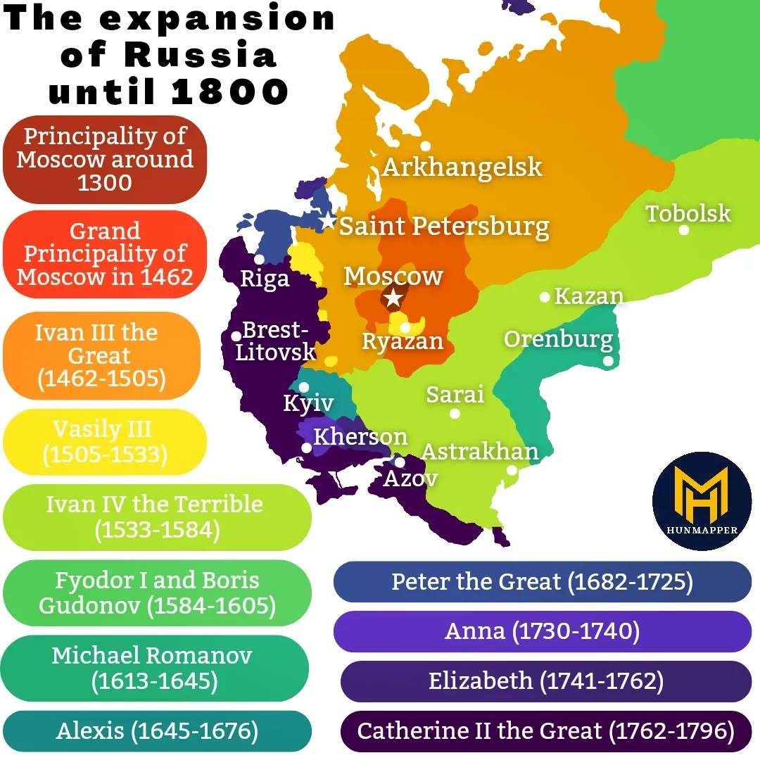 The expansion of Russia until 1800 (in Europe)
