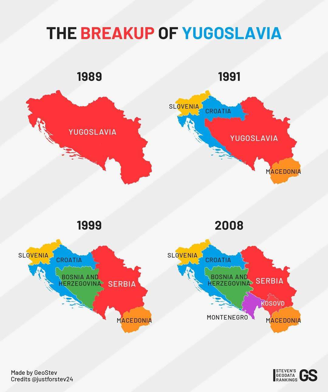 Timeline of the breakup of Yugoslavia