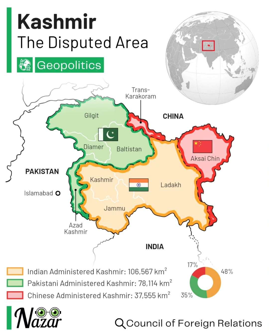 Kashmir, the disputed area
