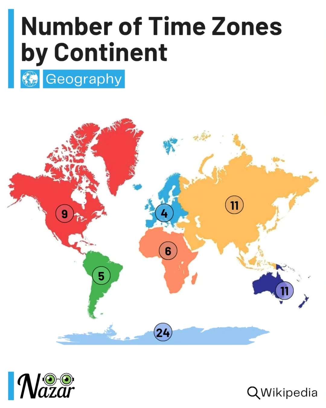 Number of time zones by continent