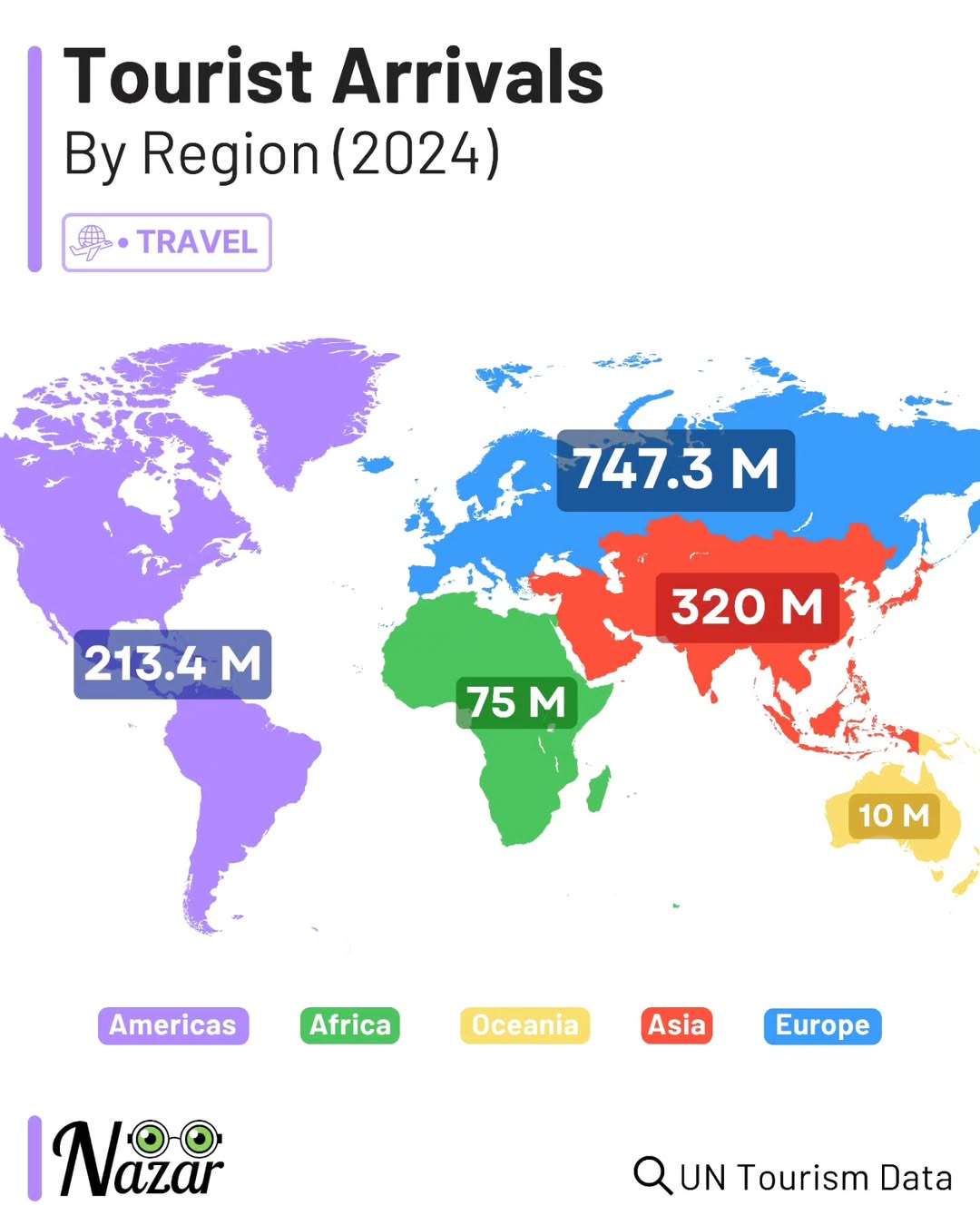 Tourist arrivals by region, 2024