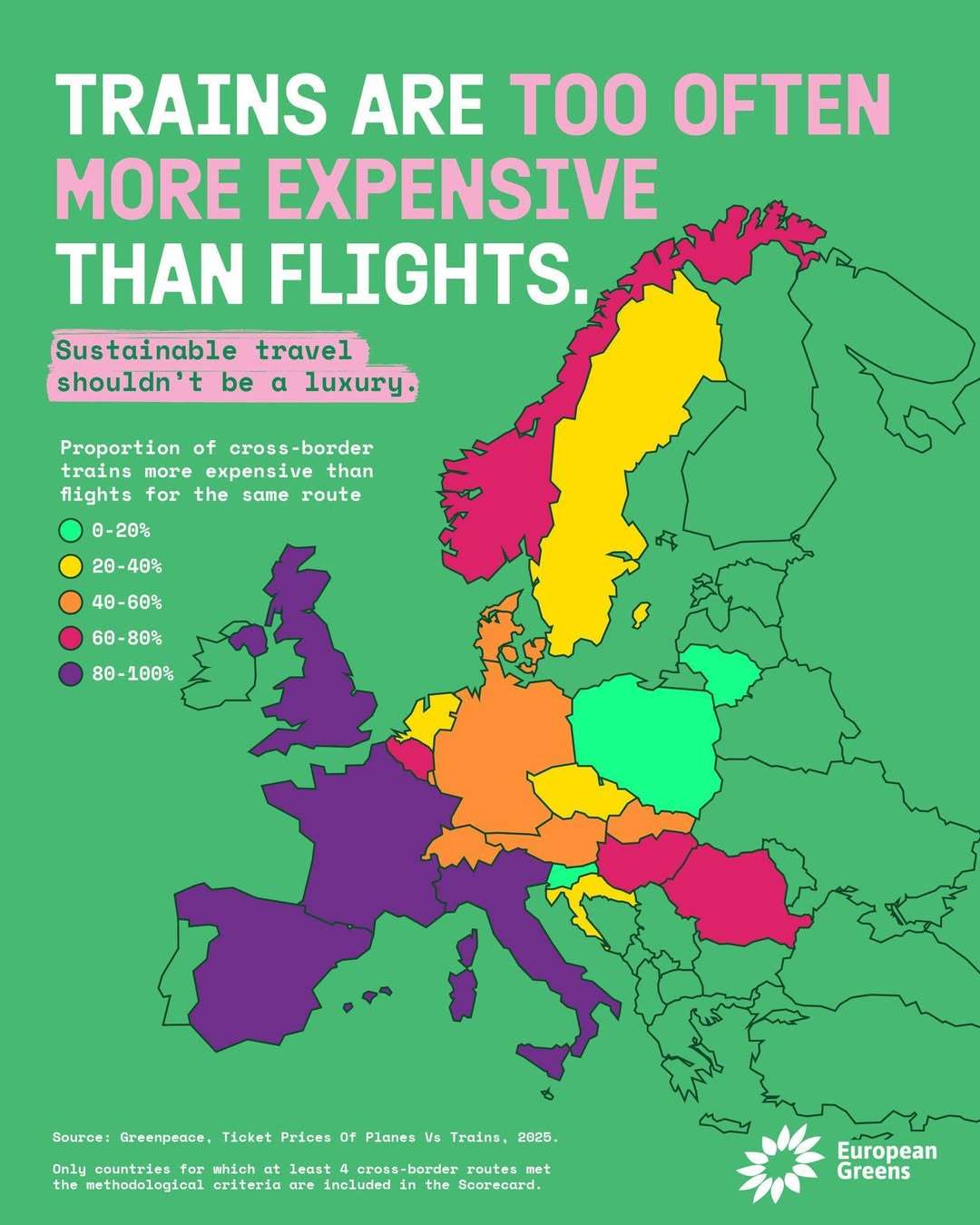 Where trains are more expensive than flights in Europe?
