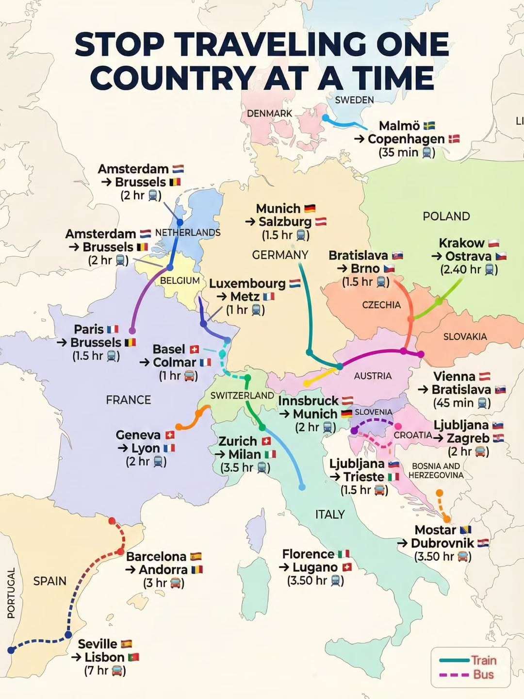 Visiting multiple countries at a time in Europe