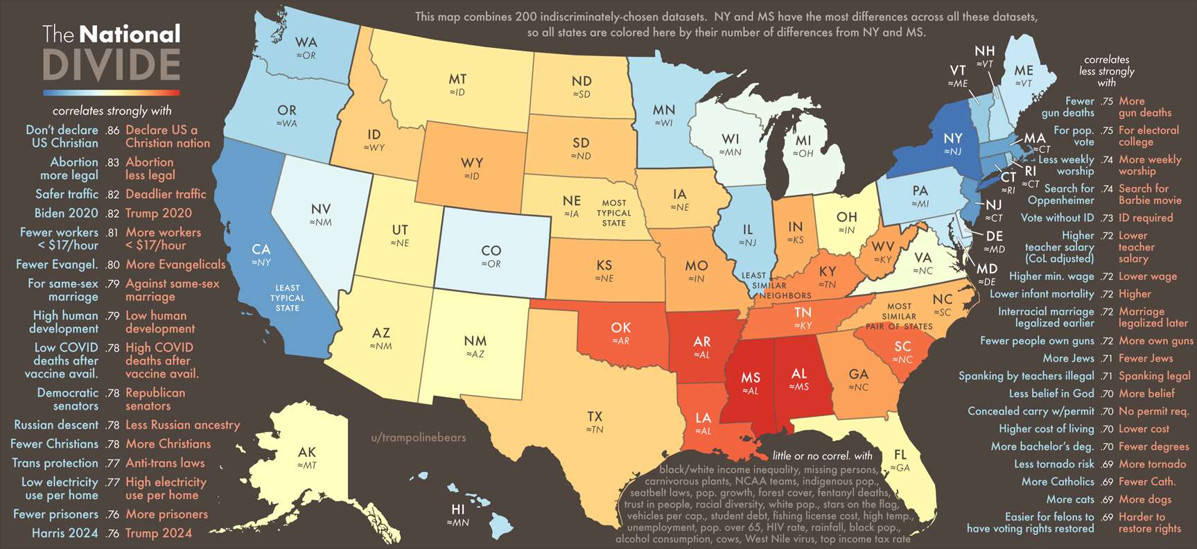 How the US is divided