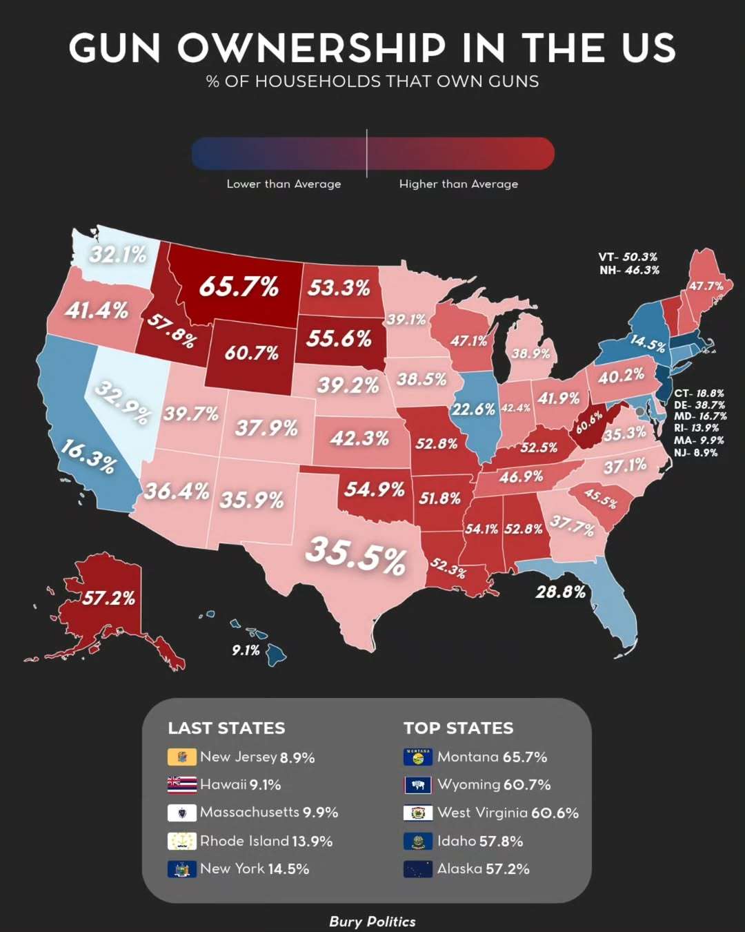 Gun ownership in the US
