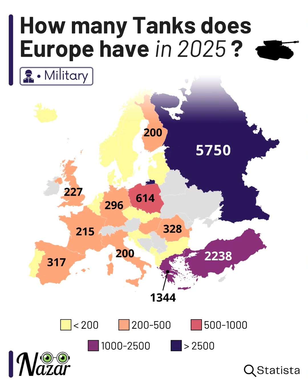 Number of tanks European countries have, 2025