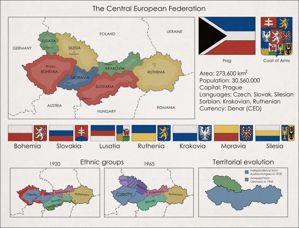 Hypothetical Central European Federation