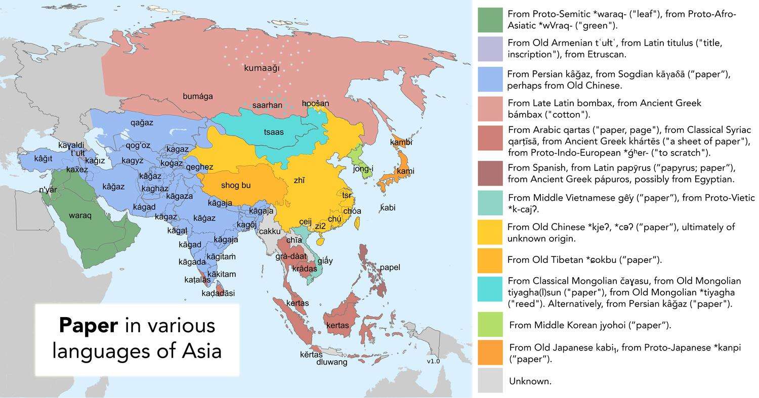 Paper in various languages of Asia