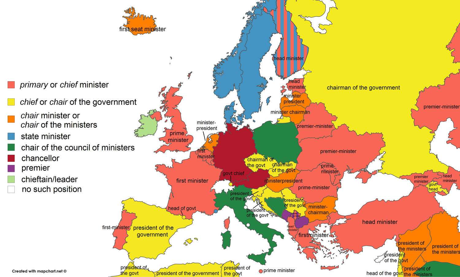 Prime ministerial titles in Europe and surrounding regions