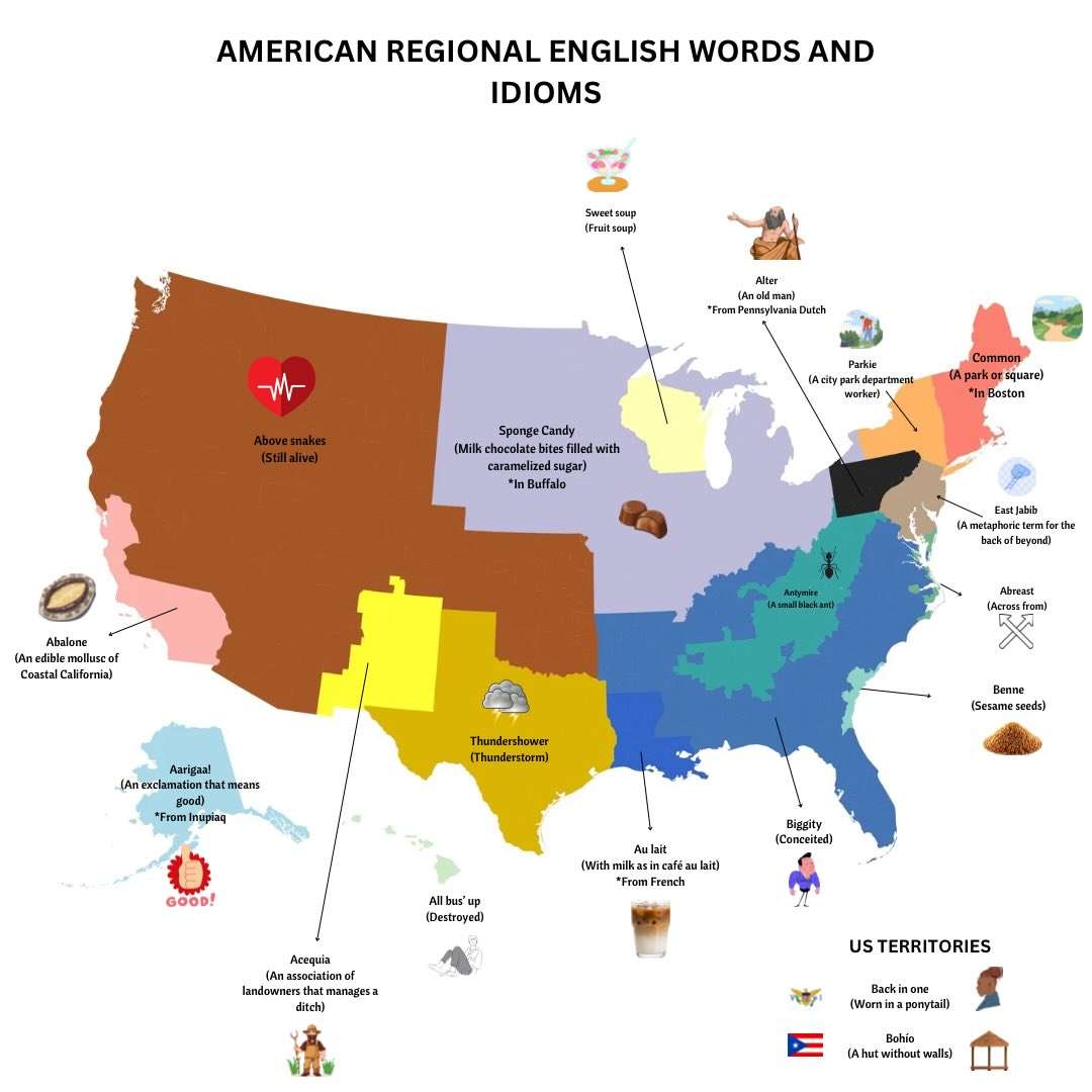 US Regional English Vocabulary