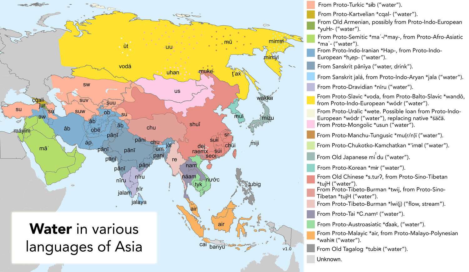 Water in various languages of Asia
