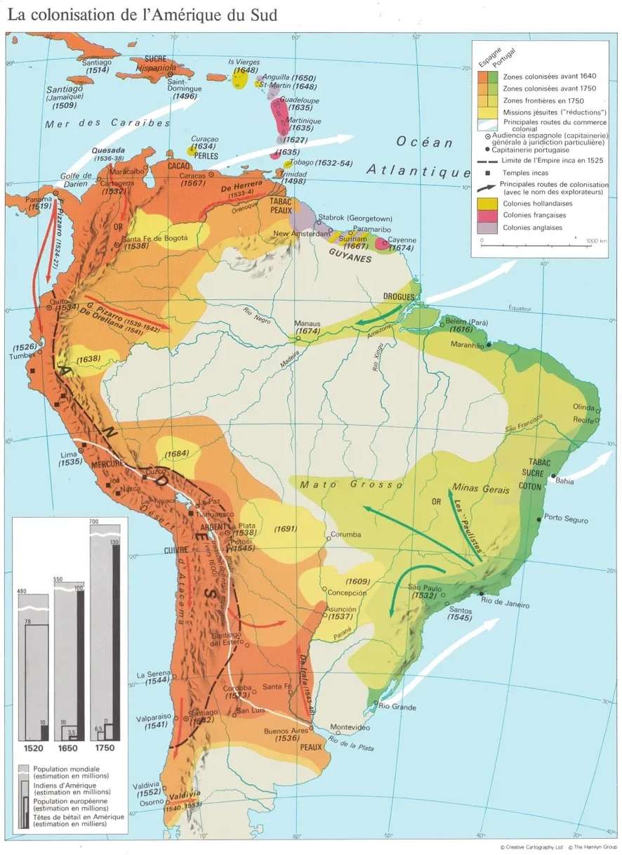 Colonization of South America