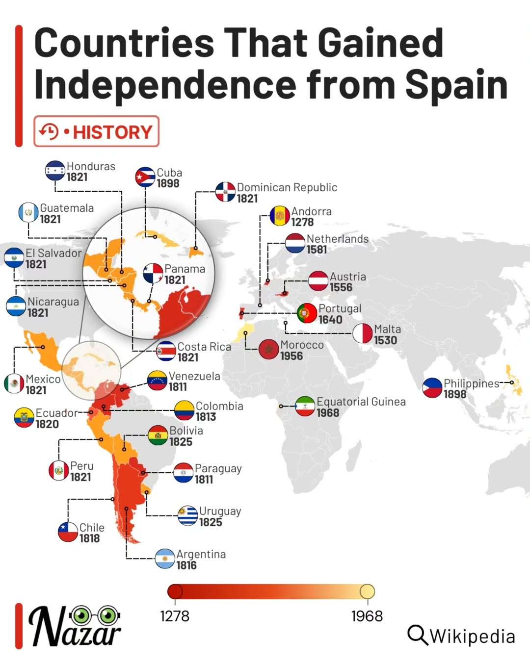 Countries that gained independence from Spain
