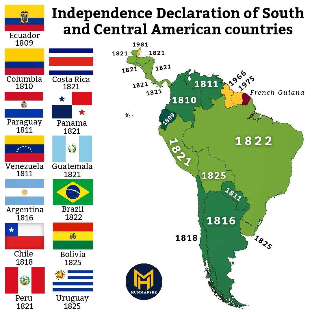Independence declaration of South and Central American countries