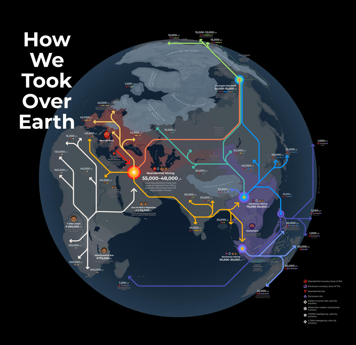 Map of Early Human Migrations