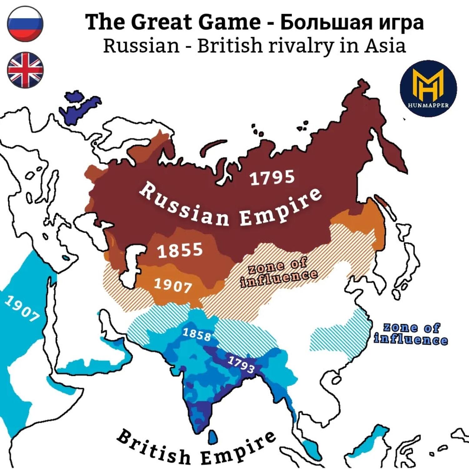 Russian-British rivalry in Asia, 18th-20th century