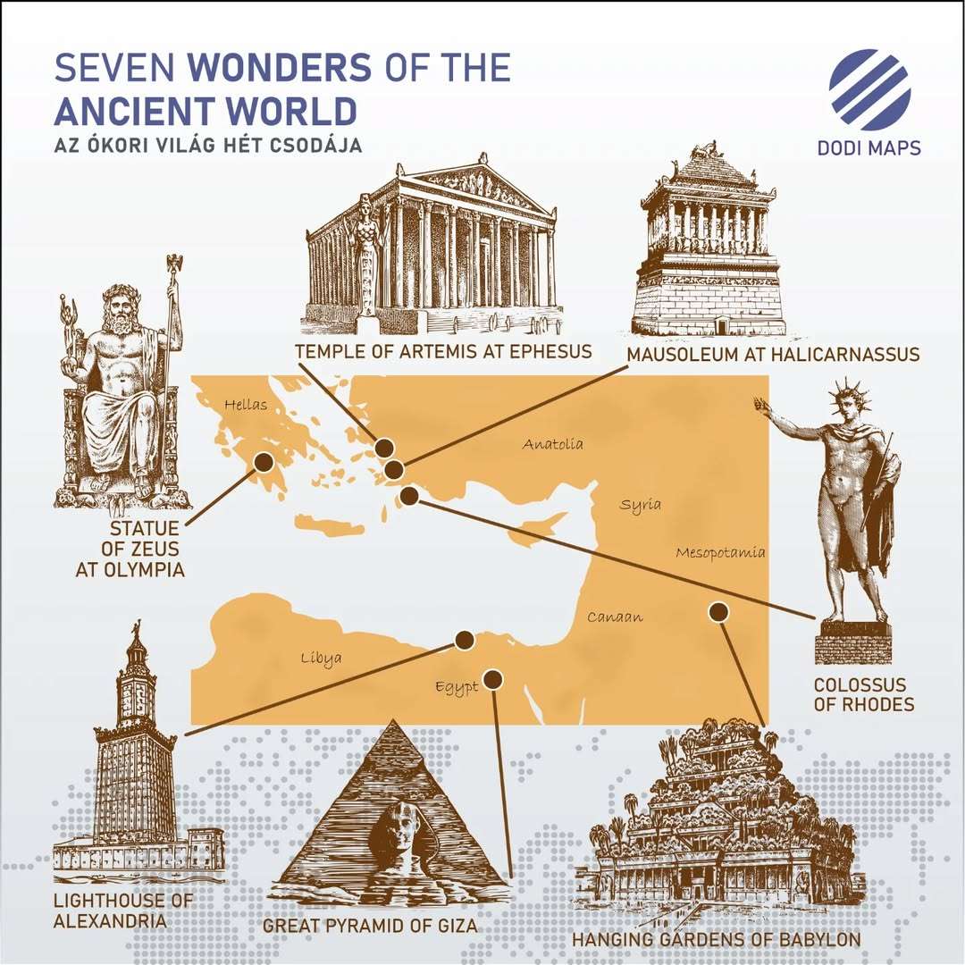 Seven wonders of the ancient Word