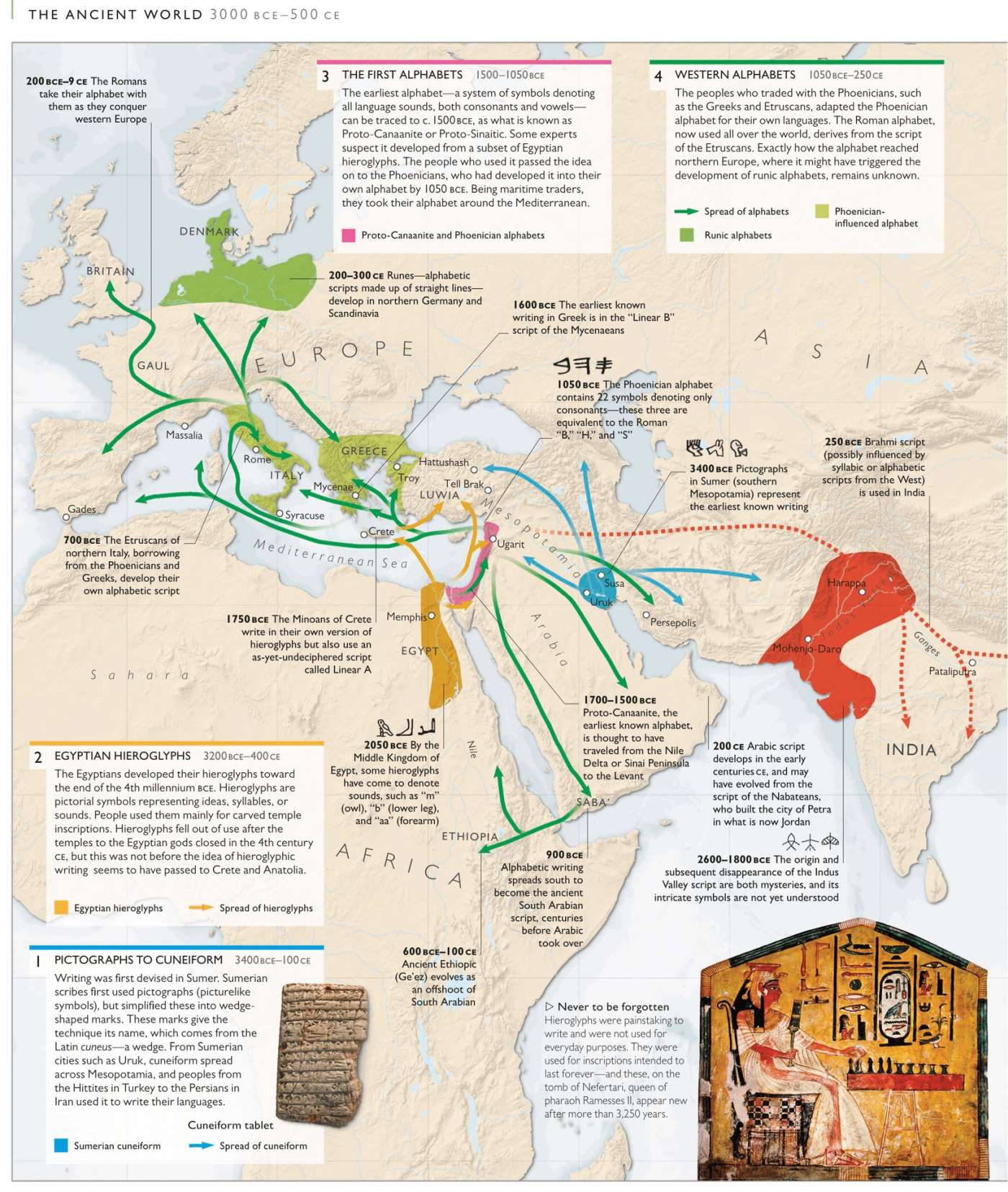 The Ancient World