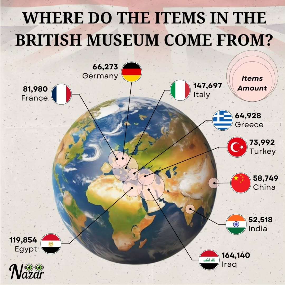 Where do the items in the British Museum come from?