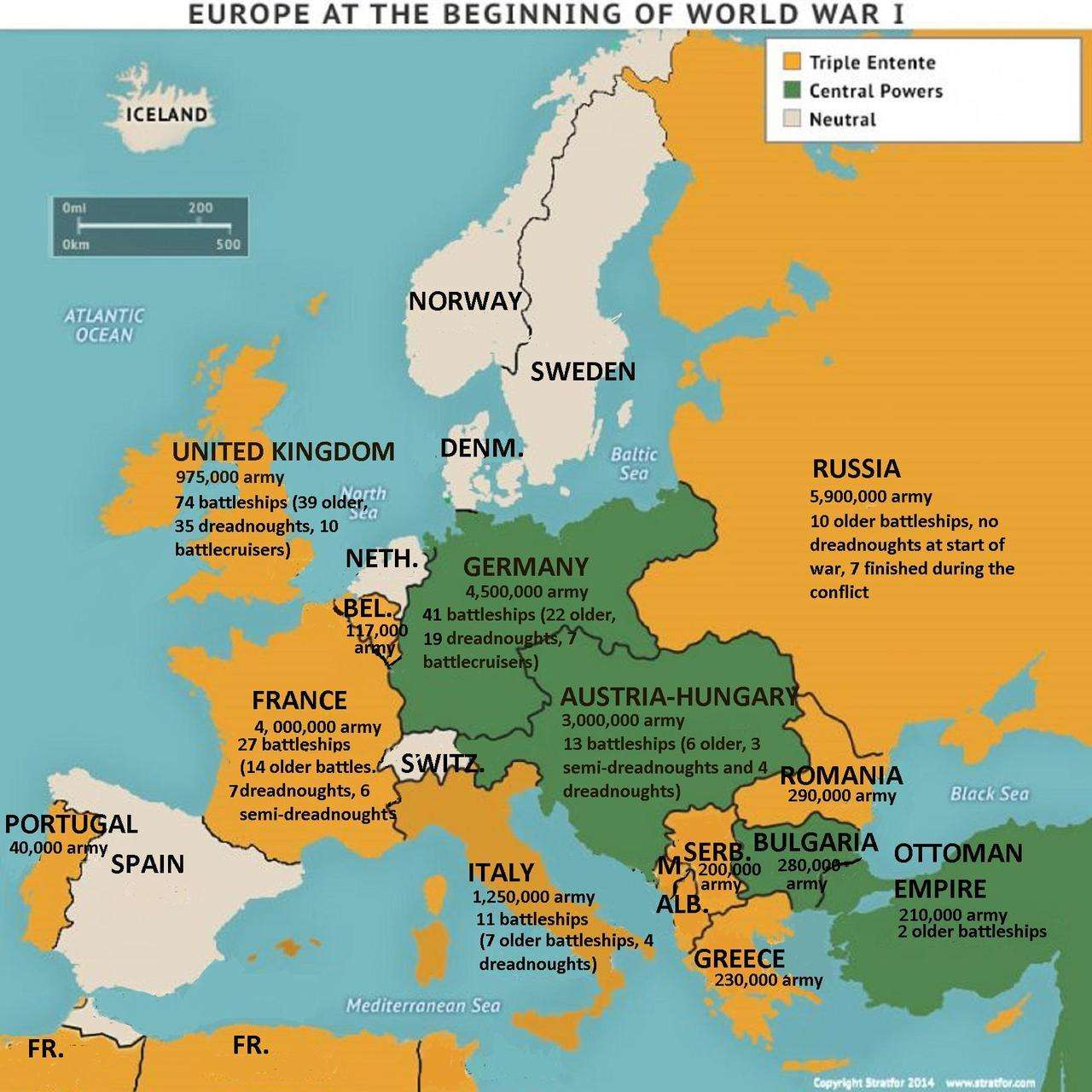 European armies in 1914