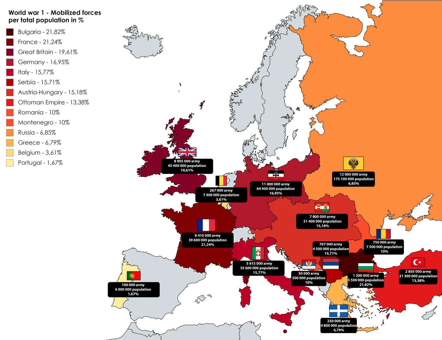 Mobilized forces per total population in World War 1