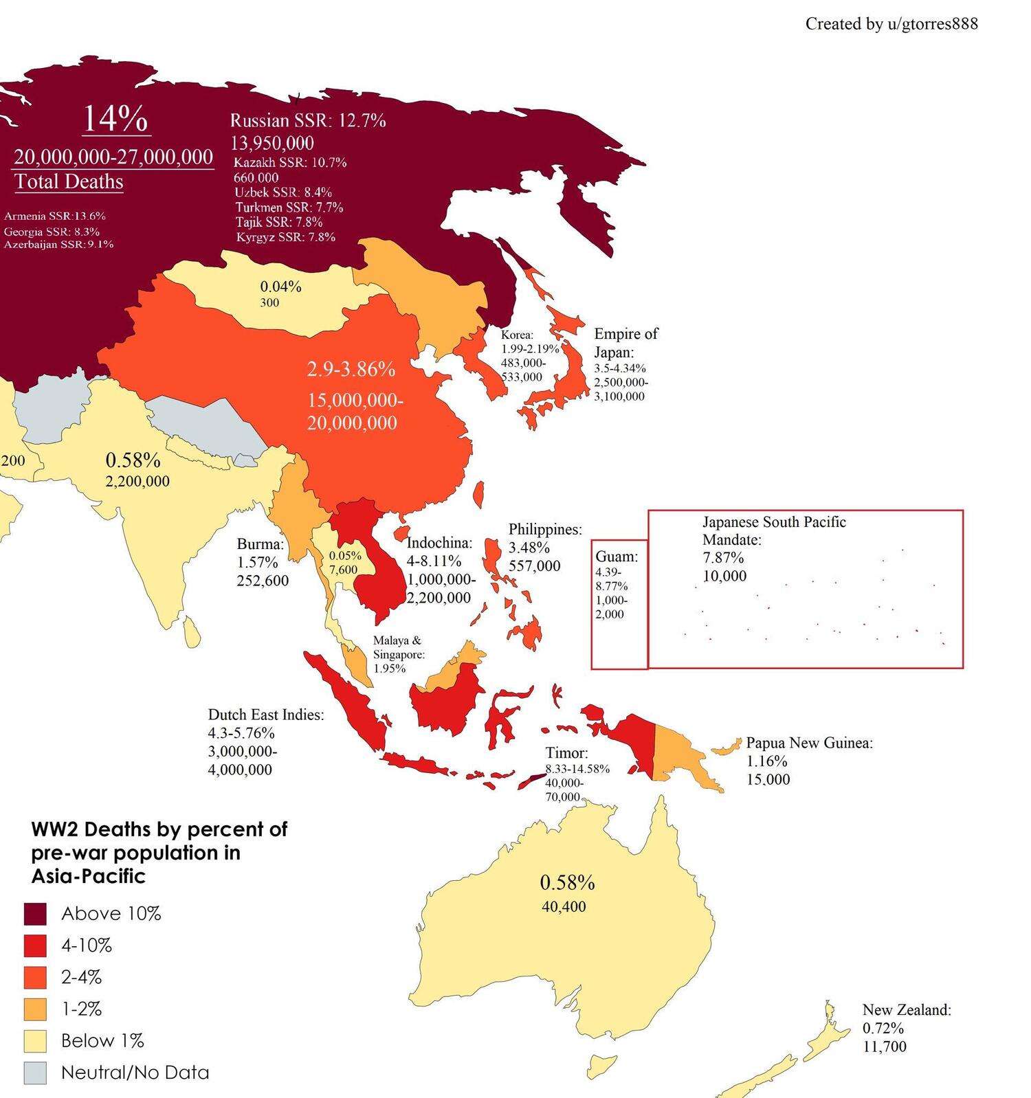 Percentage of pre-war population death during World War 2 in Asia