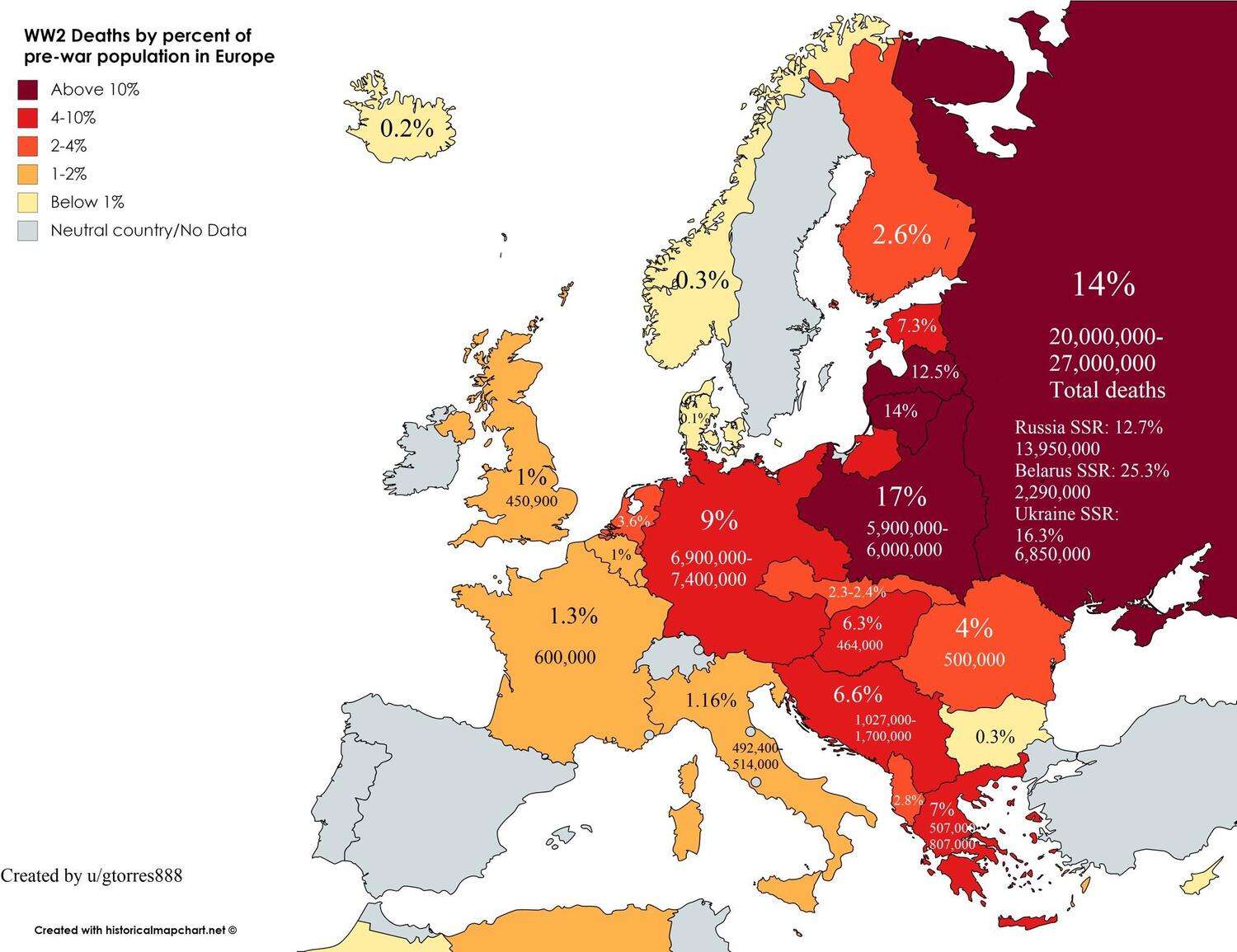 Percentage of pre-war population death during World War 2 in Europe