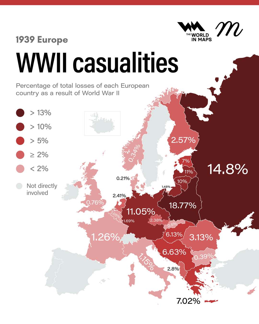 Percentage of total losses of European countries in World War 2