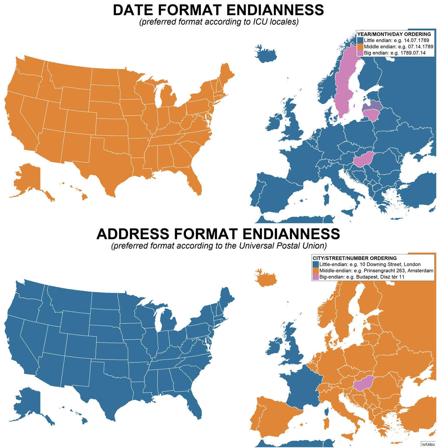 Endianess of date and address formats in Europe and the US