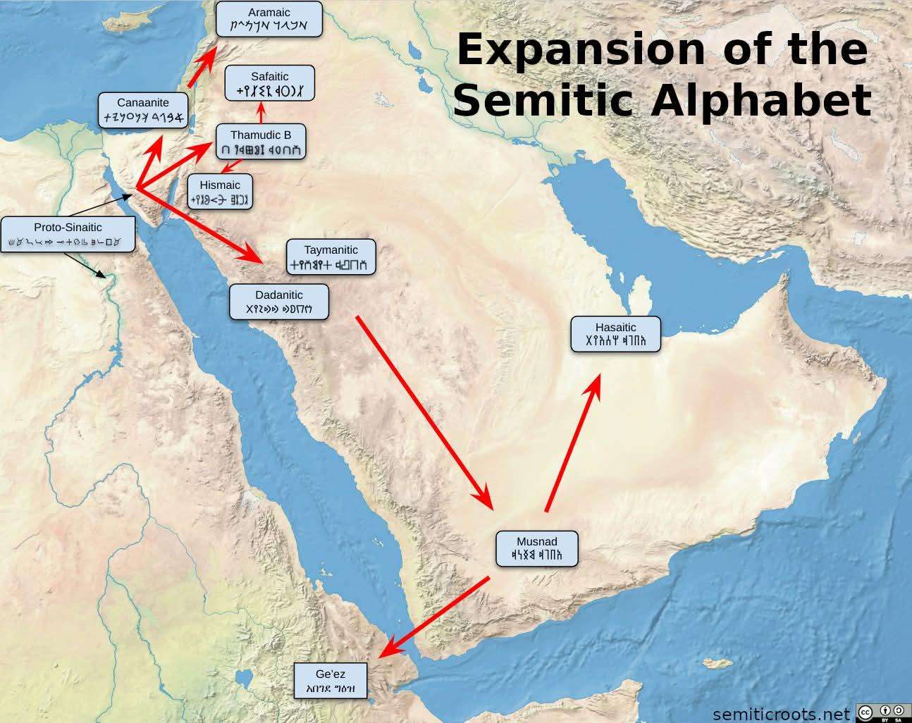 Expansion of Semitic scripts