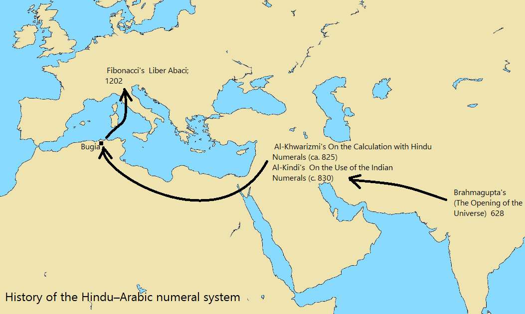 Spread of the Hindu Arabic numeral system
